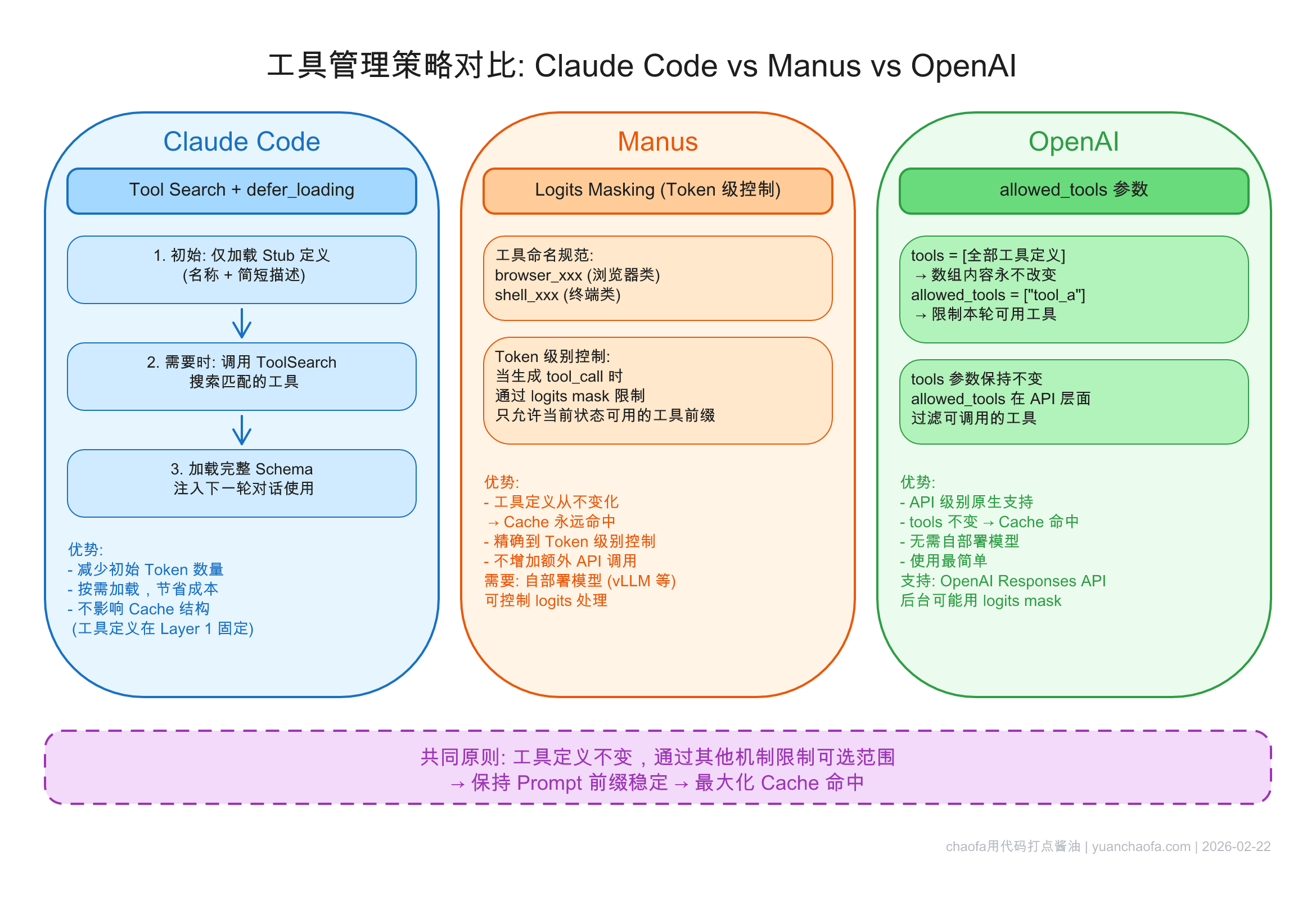 四层缓存架构