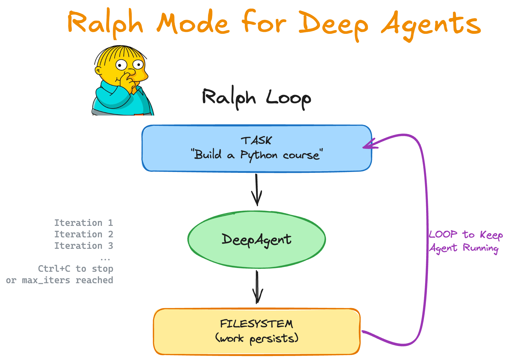 Ralph Mode