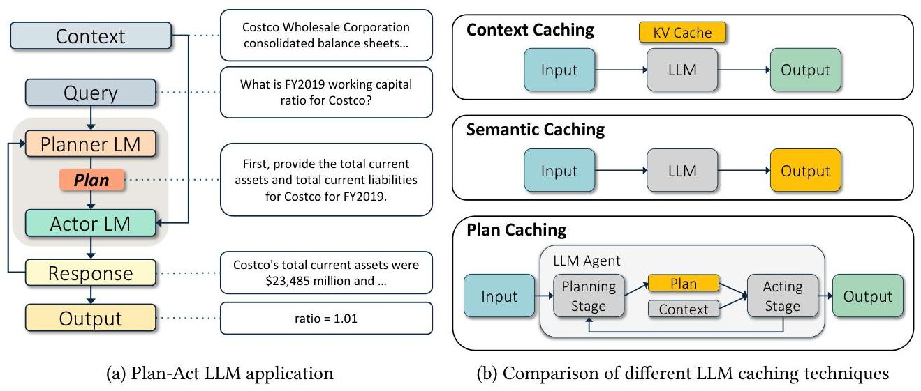 Plan Caching 架构
