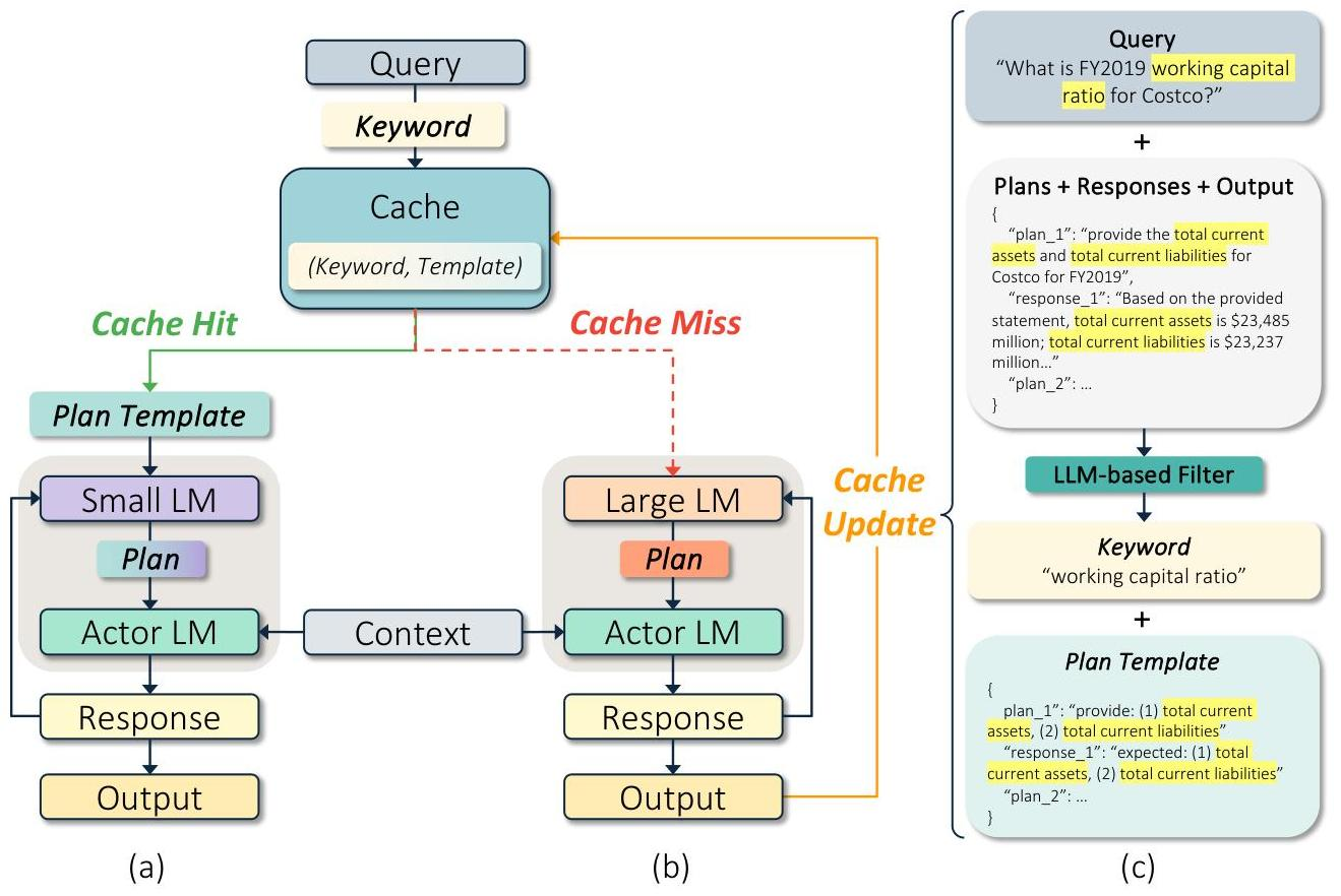 Plan Caching