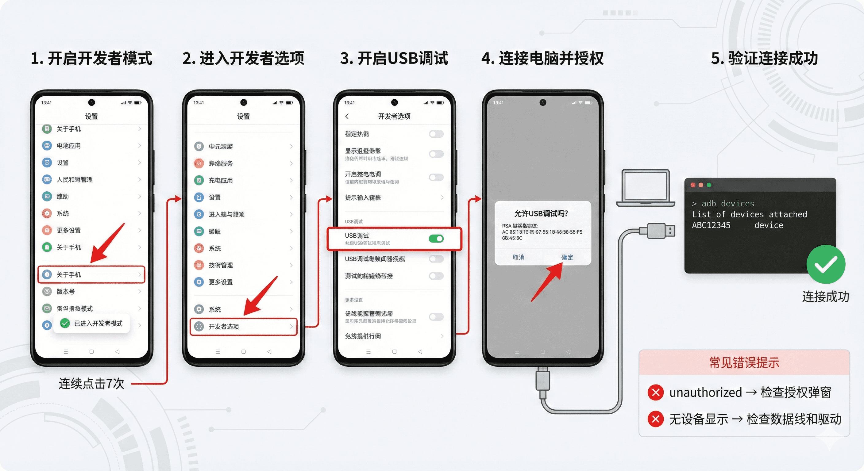 ADB连接流程