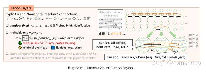 Canon 层的架构设计