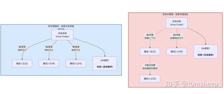 数据增强对知识提取的影响