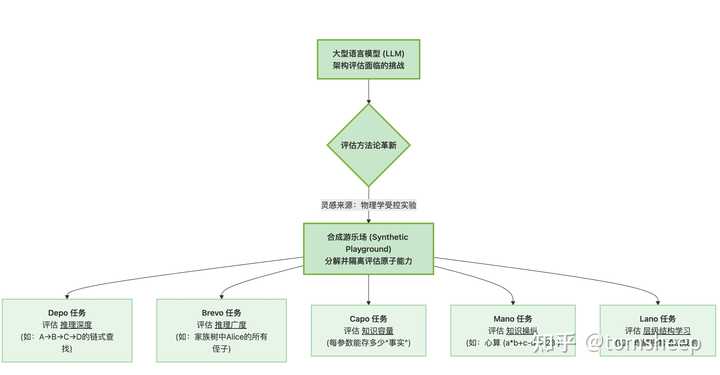五项原子能力的合成任务