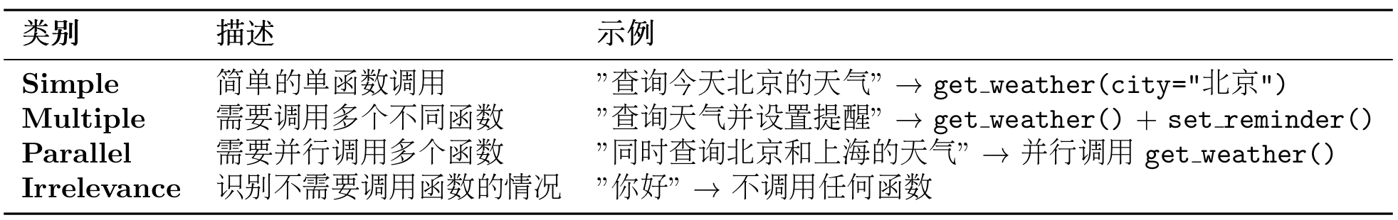 BFCL评估类别