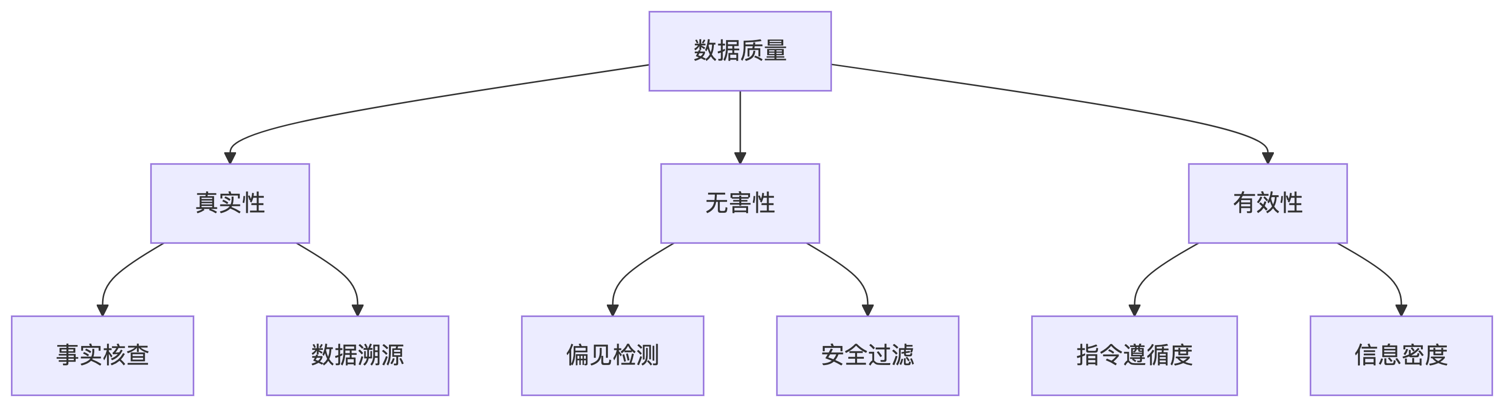 数据质量分级过滤