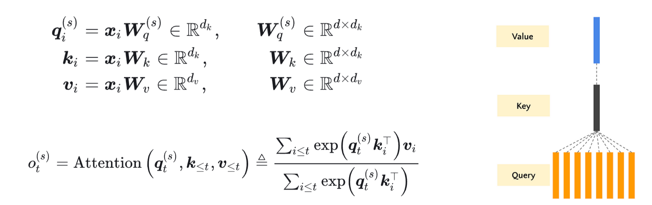 Prefill 与 Decode 两阶段的计算模式