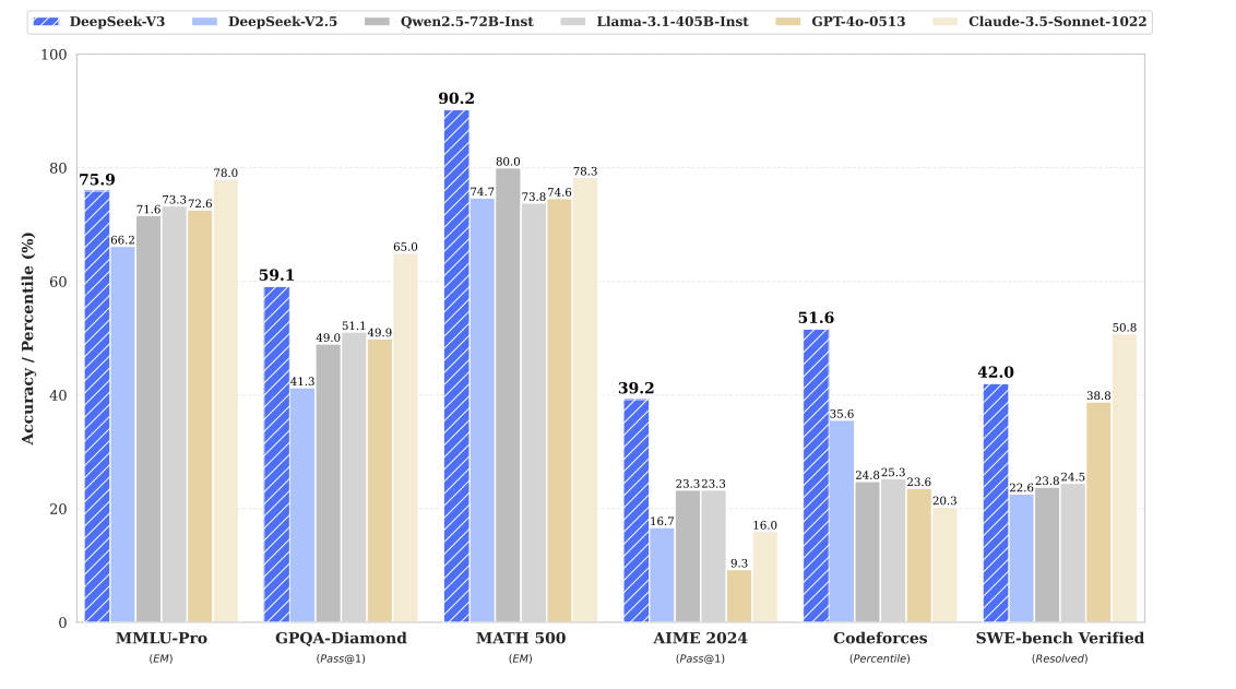Qwen3.5 DeltaNet 线性注意力