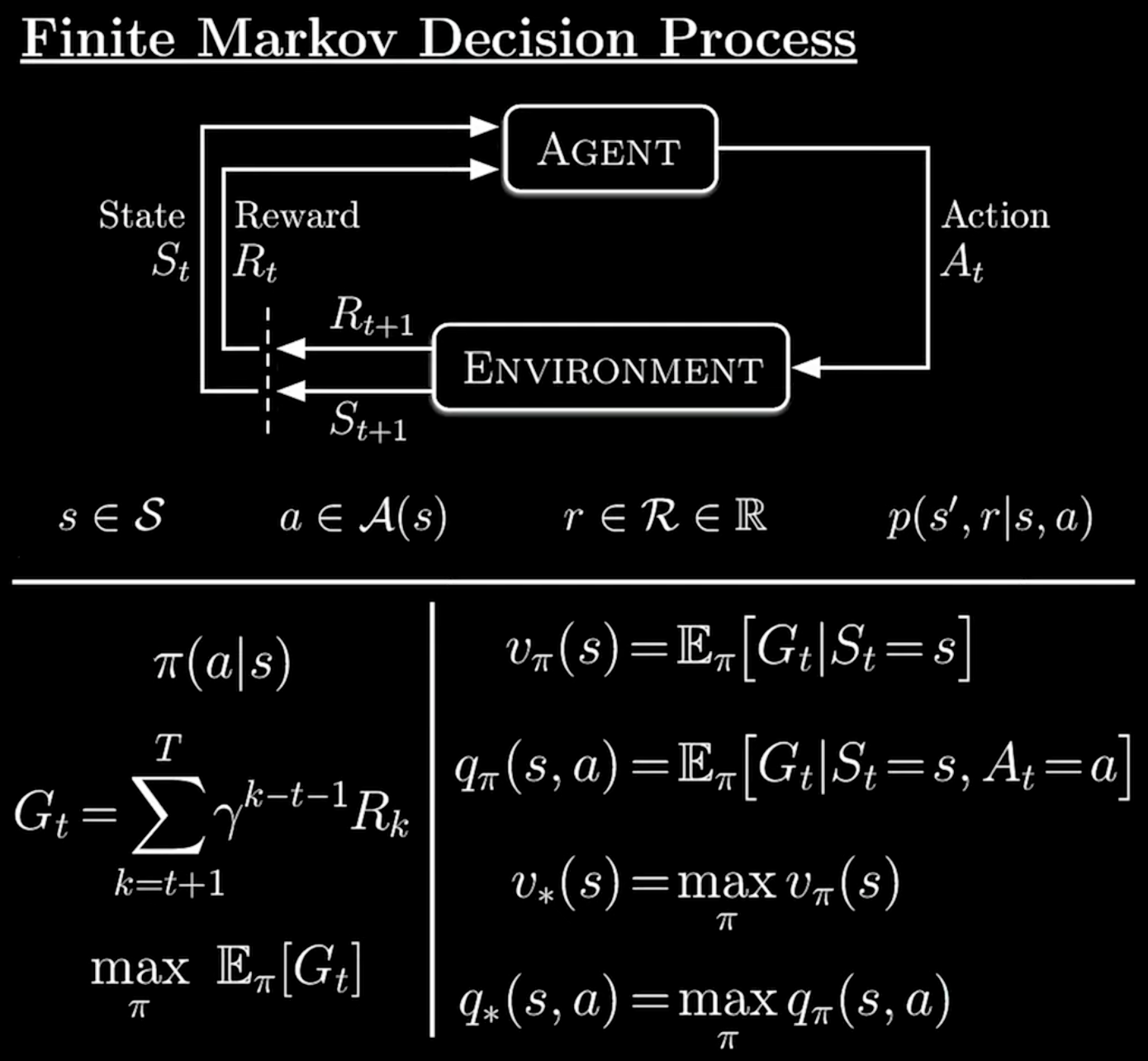 Finite MDP