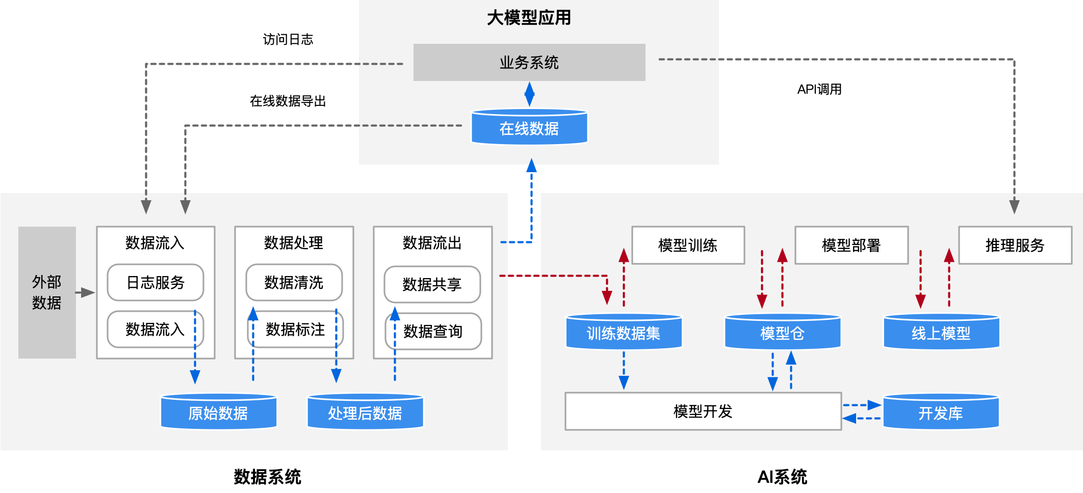 块存储、文件存储与对象存储的层级关系