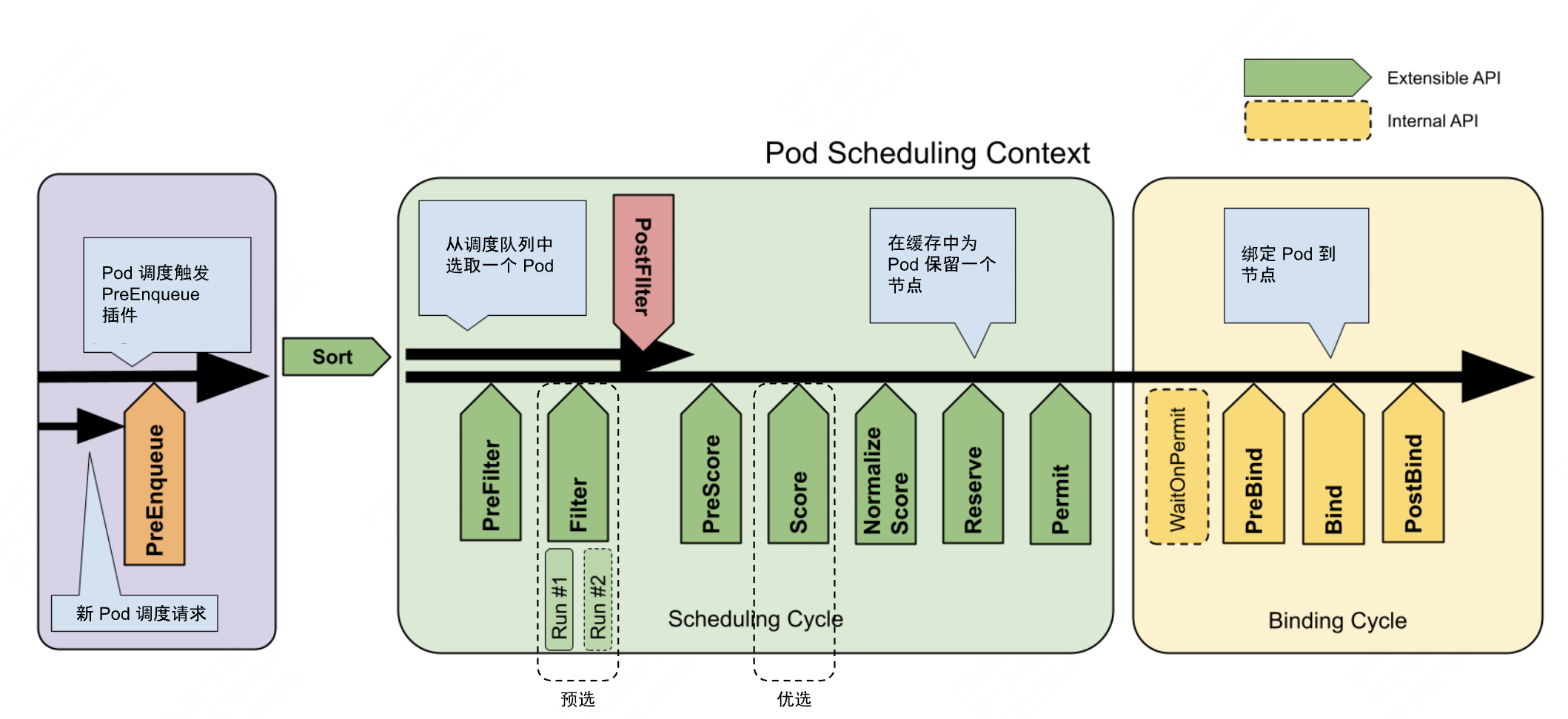 K8S 调度器架构