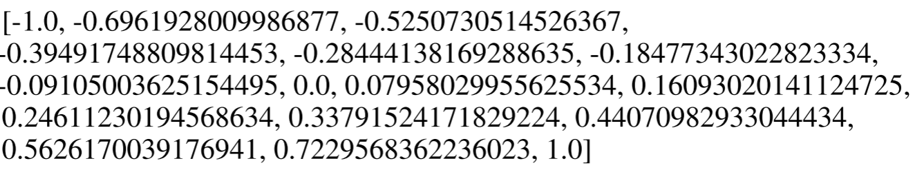 NF4 码本：16 个预设量化点