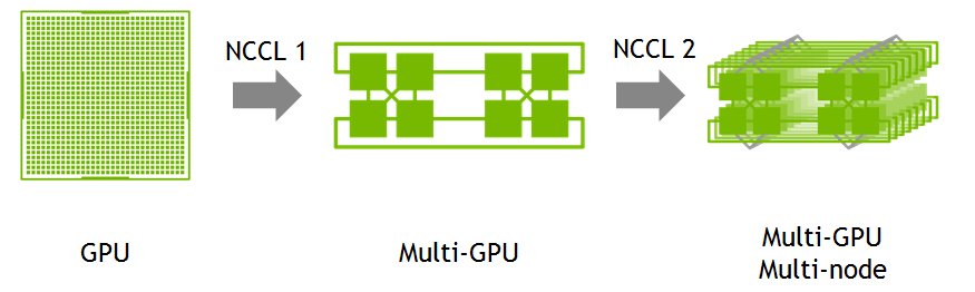GPU 拓扑示意图