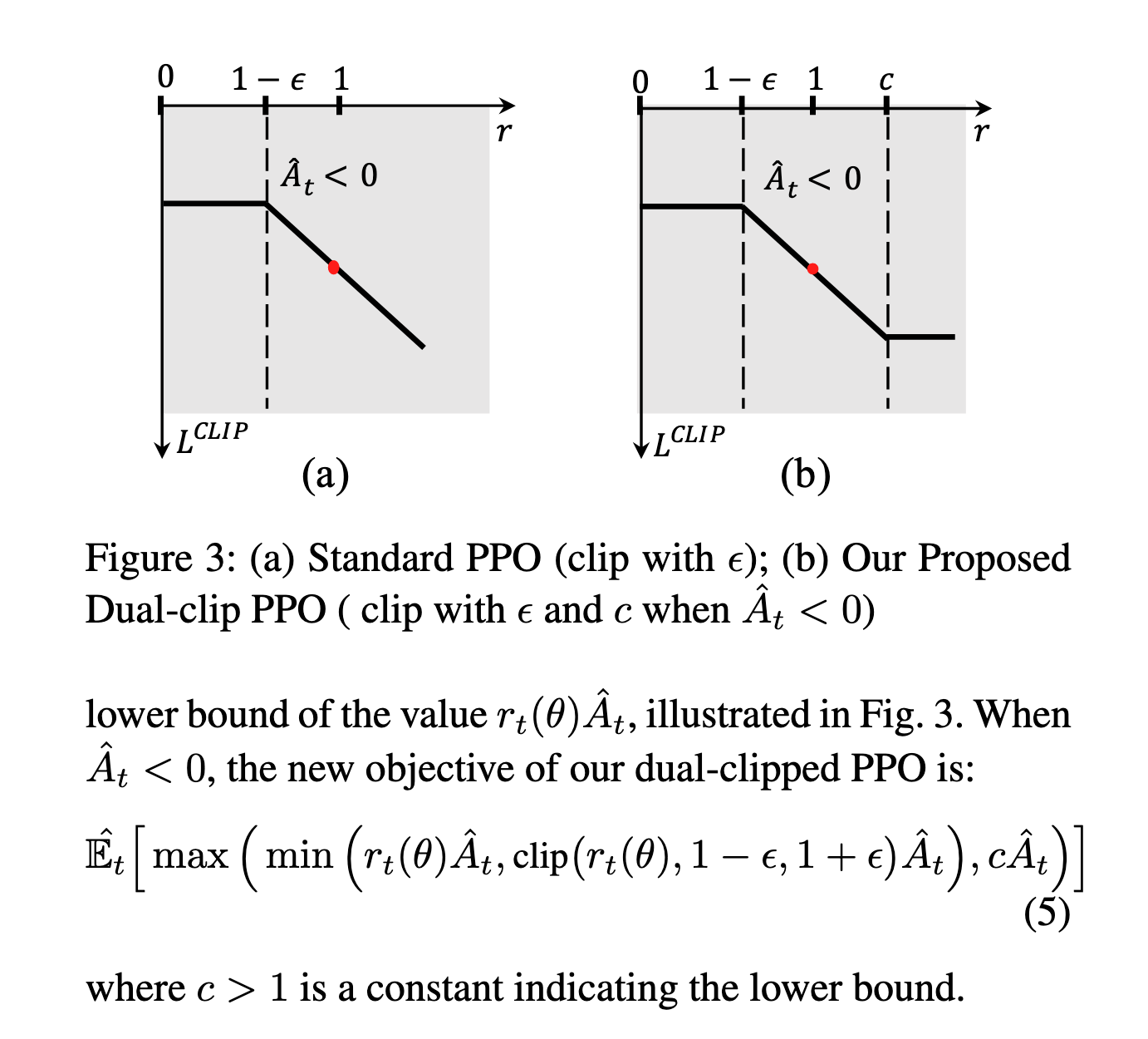 Dual-Clip PPO