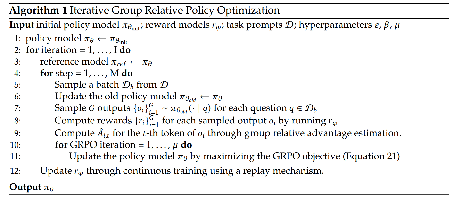 GRPO 算法伪代码。输入初始策略 π_θ、奖励模型、任务 prompt 集合和超参数，迭代执行采样-评分-优势计算-策略更新的循环。