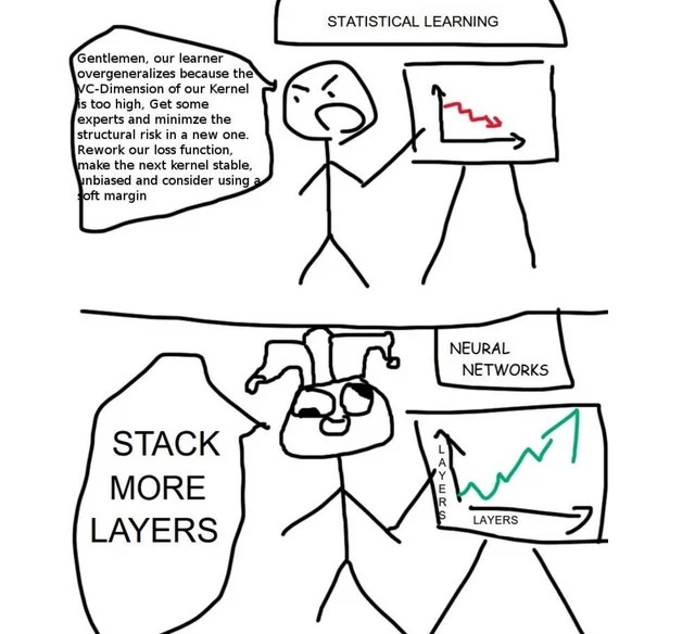 Scaling Law 的幂律关系：模型性能随参数量、数据量和计算量的增长而可预测地提升