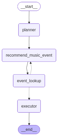 Plan-and-Execute 架构