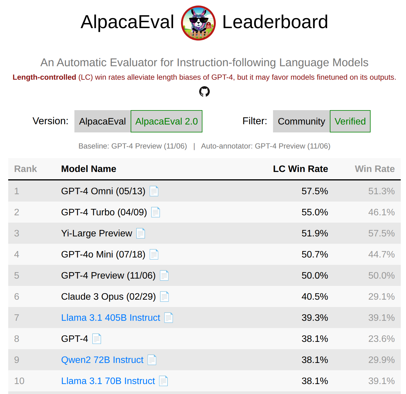 AlpacaEval 排行榜