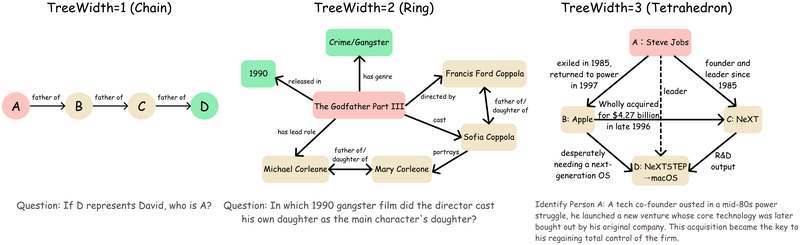 Treewidth 示意