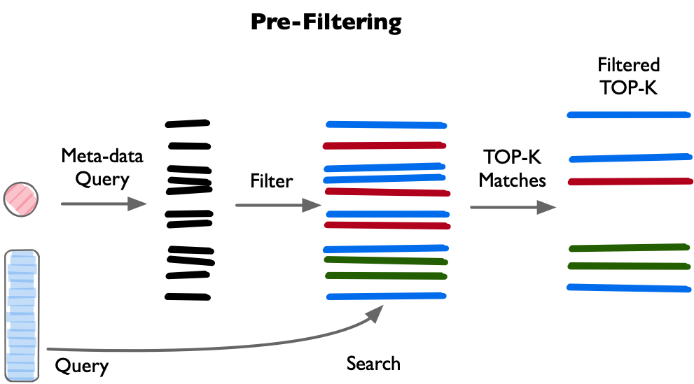Pre-Filtering 前置过滤流程