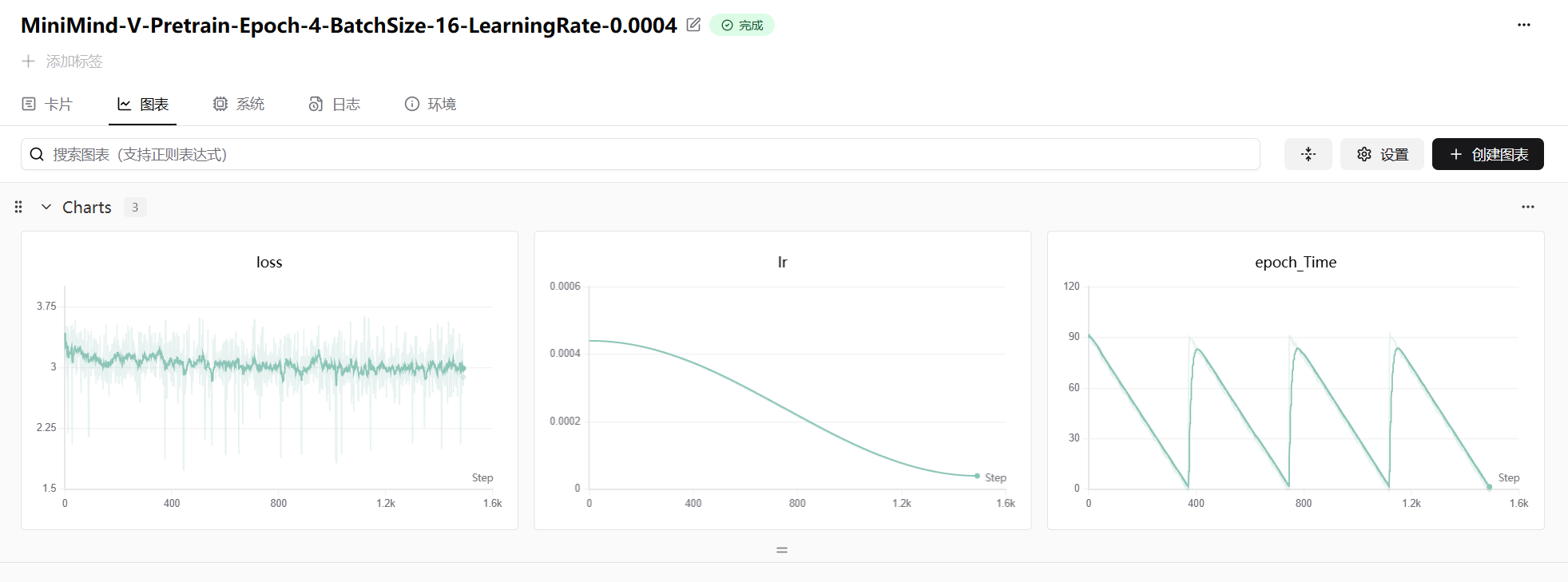MiniMind-V Alignment Pretrain 阶段的训练曲线：loss 从约 3.75 逐步下降至 2.5 附近，学习率采用余弦衰减策略