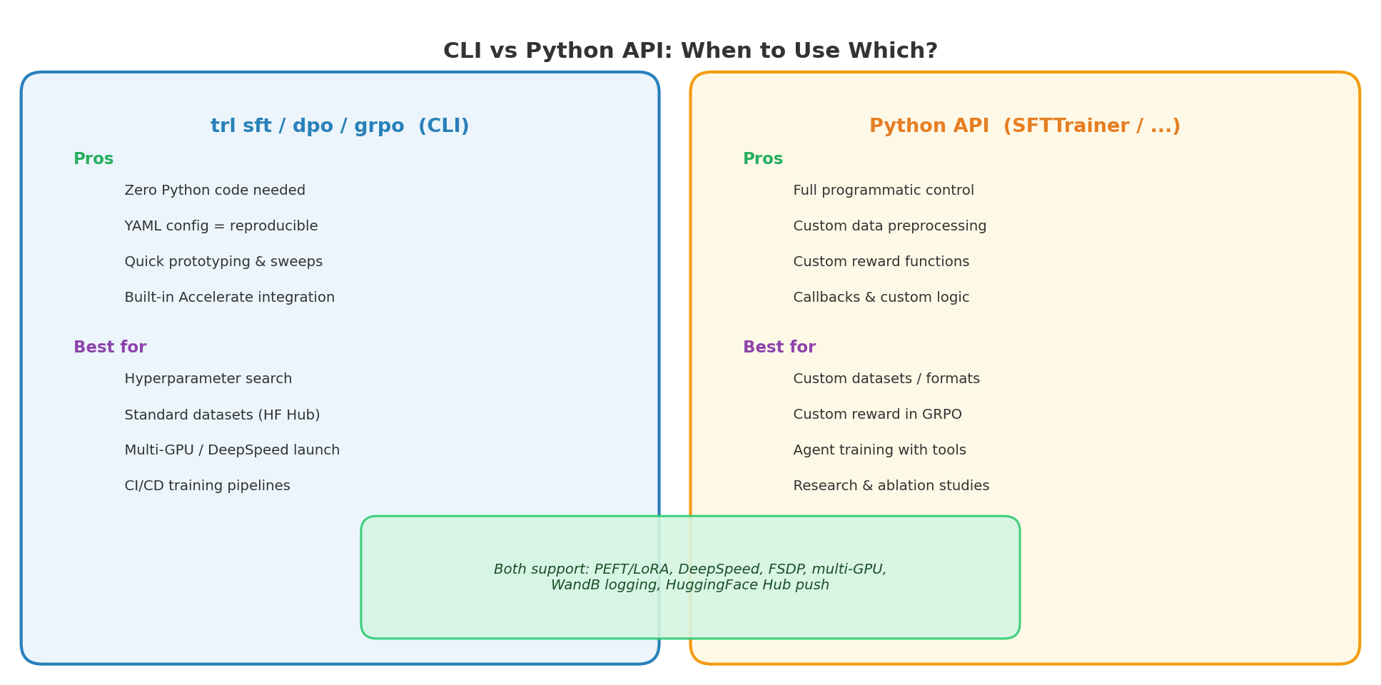 CLI 与 Python API 的适用场景对比