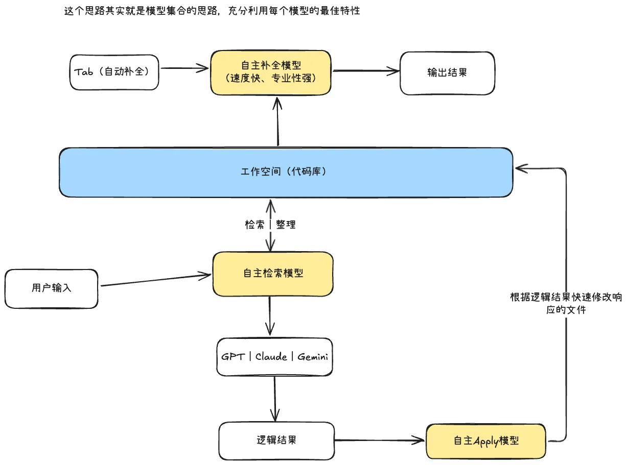 协同Agent实现细节