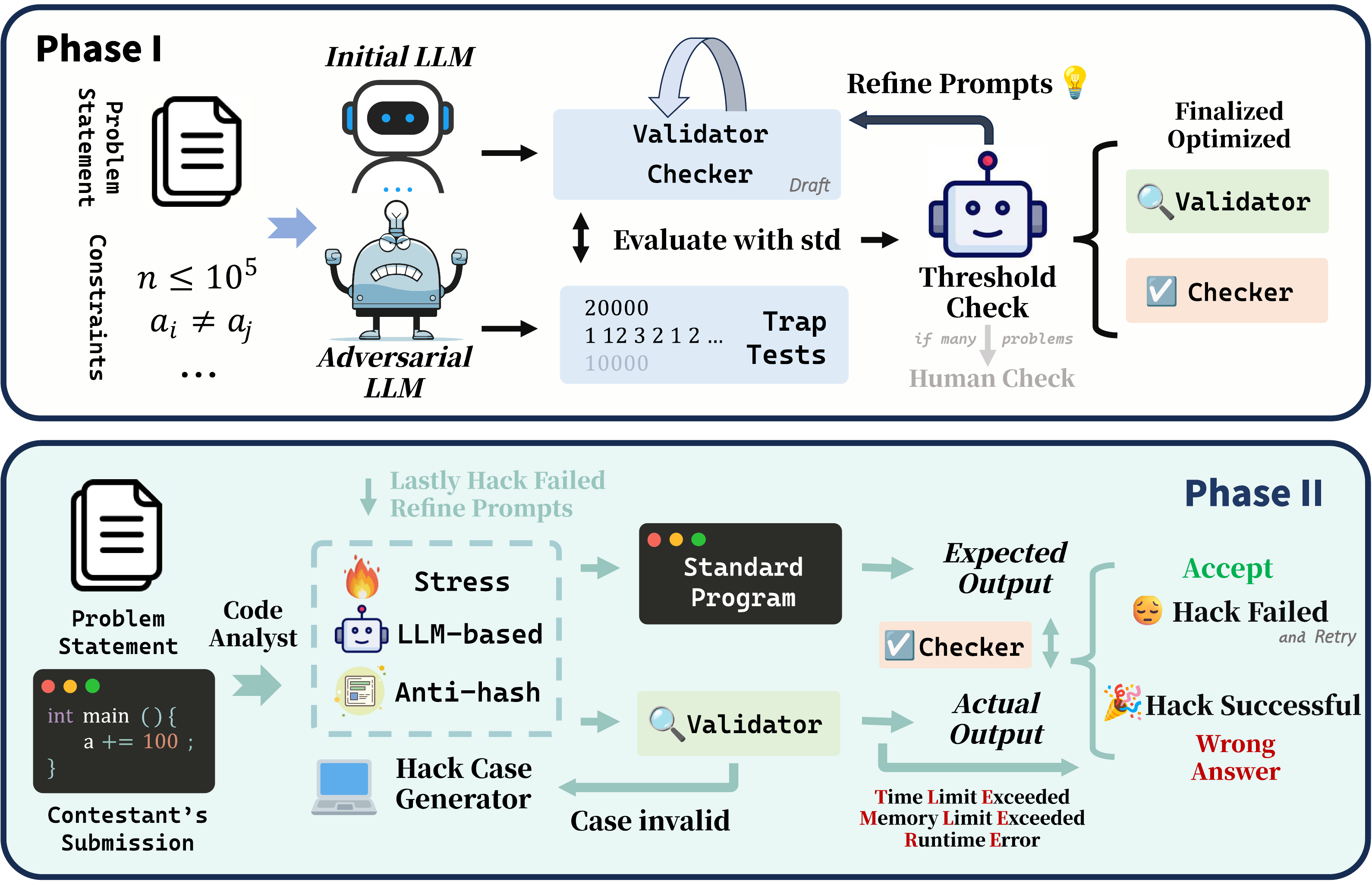 图1:CodeHacker 框架总览