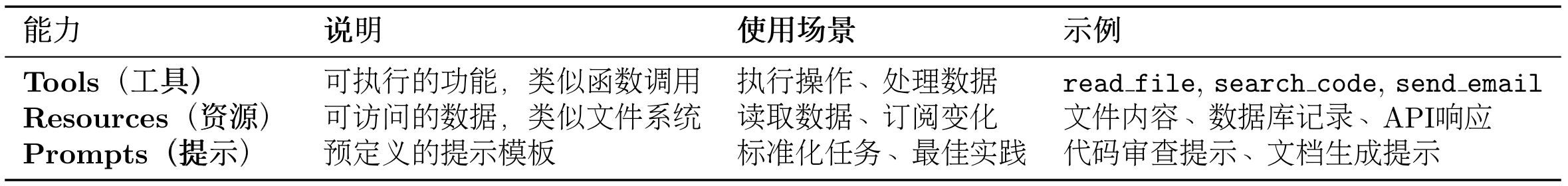 MCP核心能力