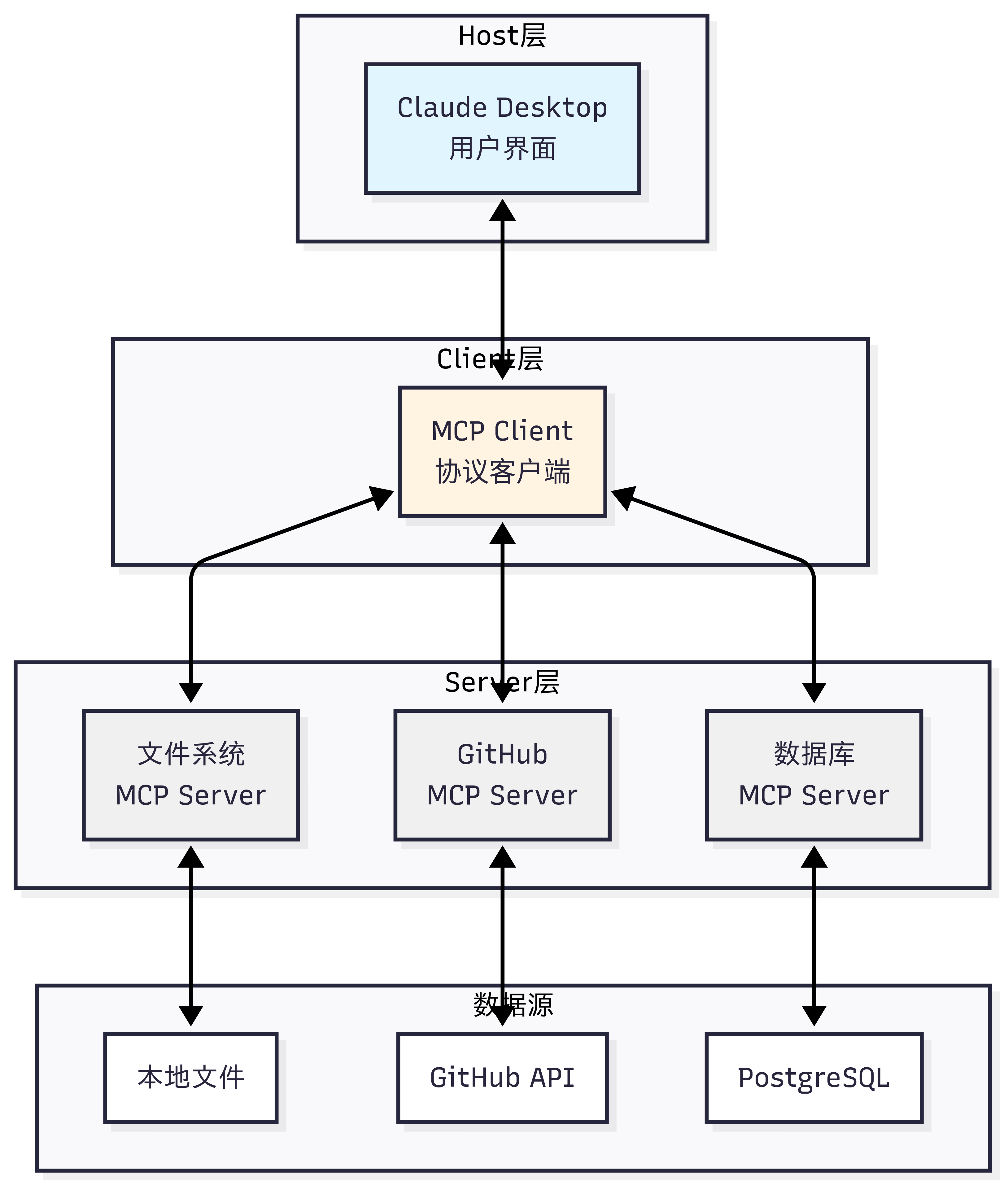 MCP架构示例
