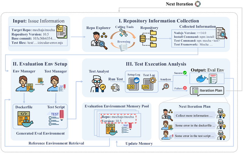 图1:SWE-Builder 框架总览