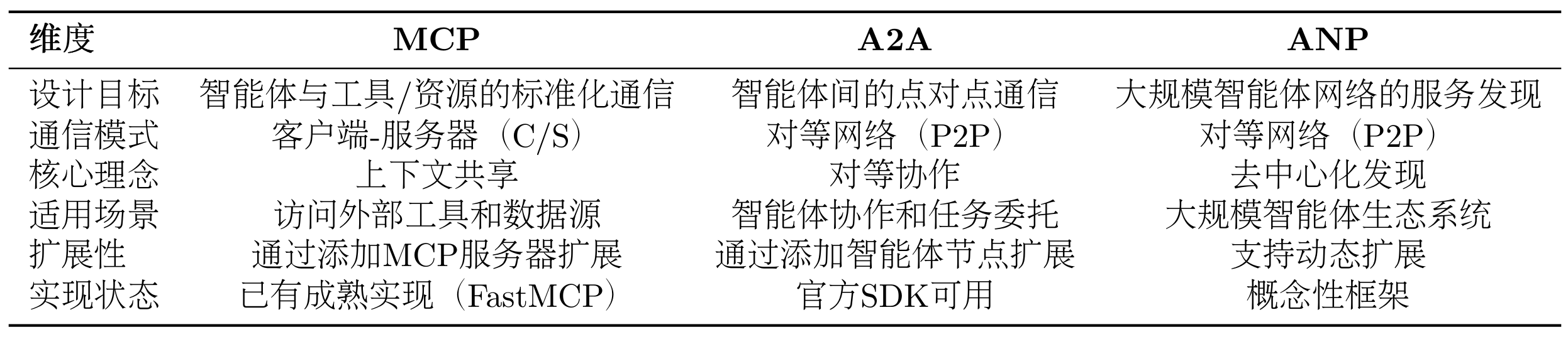 三种协议设计思想对比