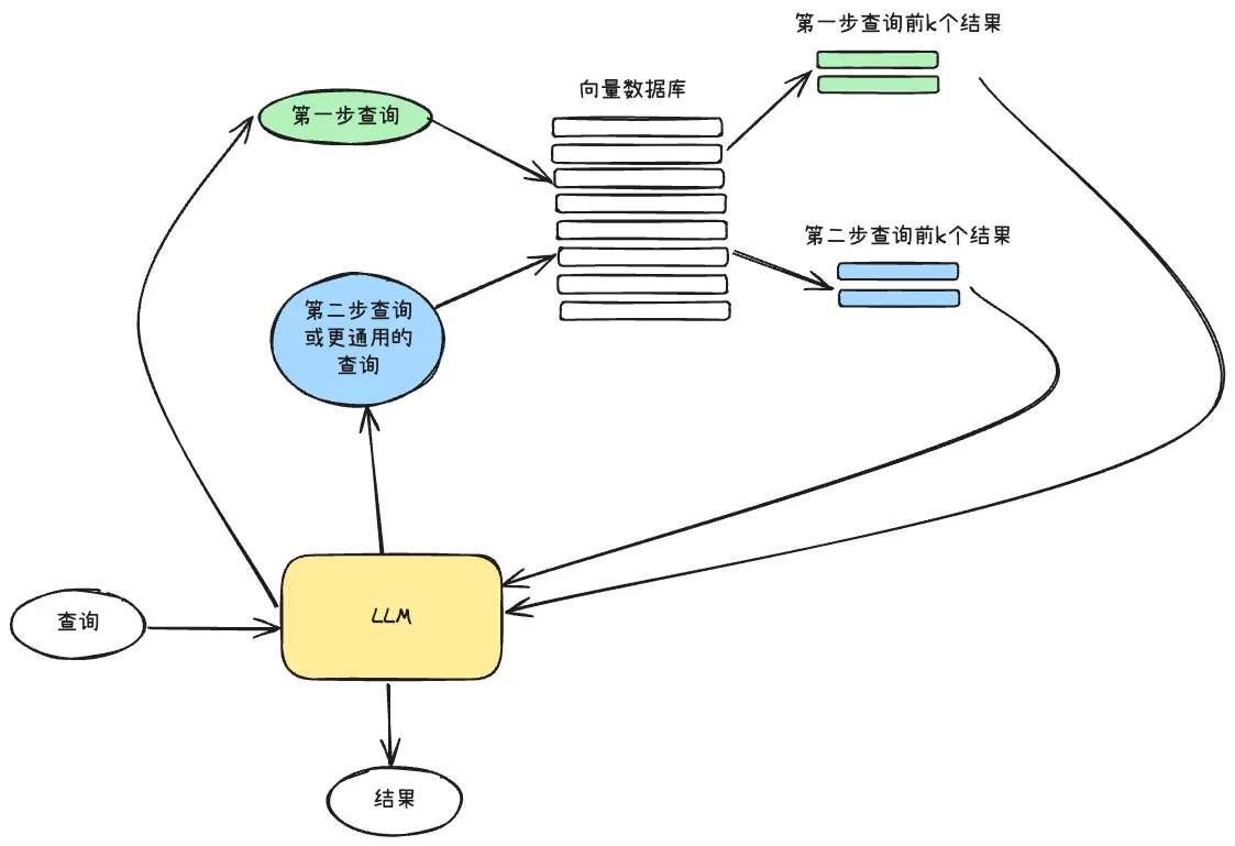 查询转换