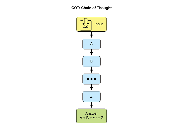 CoT 推理