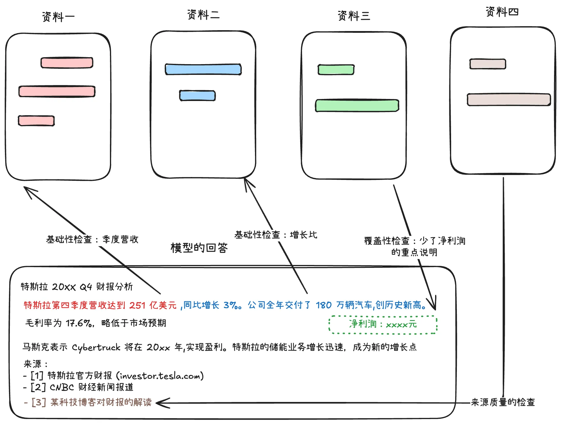 研究Agent评估