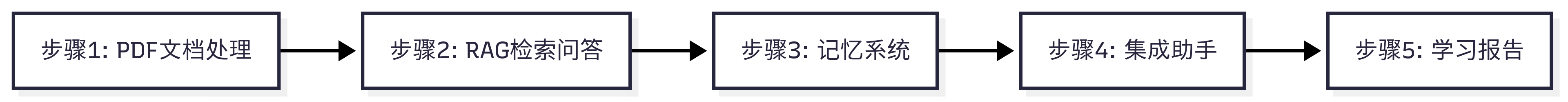 语义记忆架构