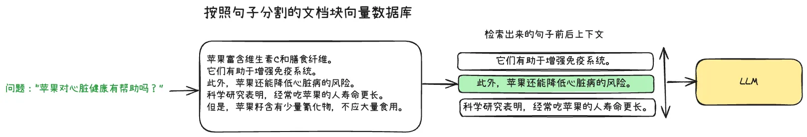 句子扩展