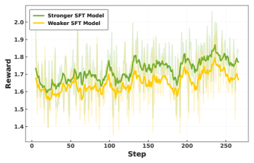 Figure 4: 数据规模与性能关系
